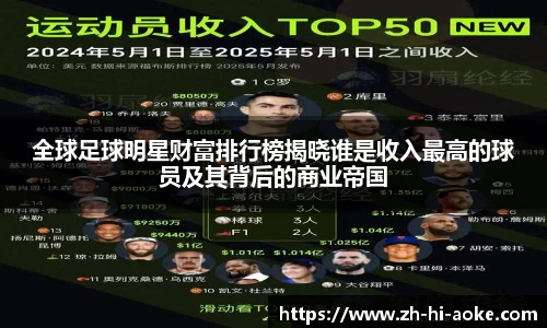 全球足球明星财富排行榜揭晓谁是收入最高的球员及其背后的商业帝国